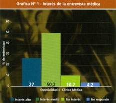 Haga click para ampliar